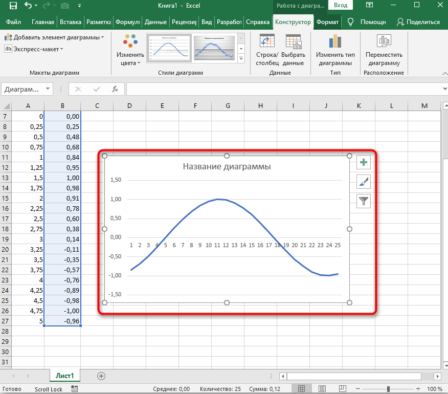 Вставка диаграммы синуса для построения графика функции в Excel