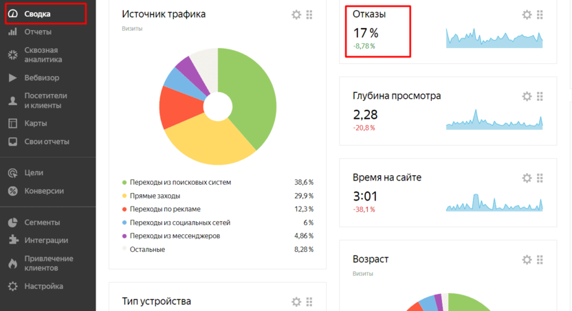 Как посмотреть количество отказов через Яндекс.Метрику