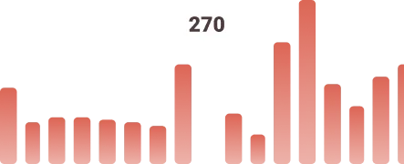 Аналитика и статистика
