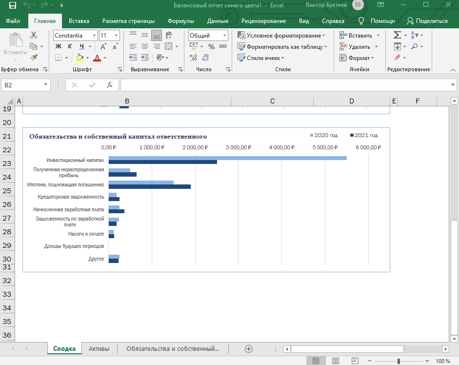 Лист сводки шаблонной таблицы в Microsoft Excel