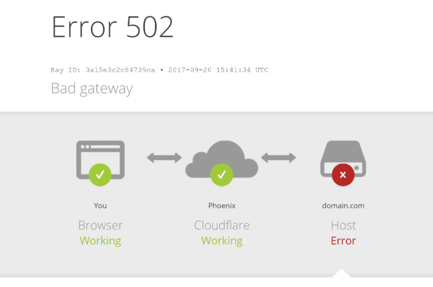 Tor browser 502 bad gateway hudra канал telegram darknet