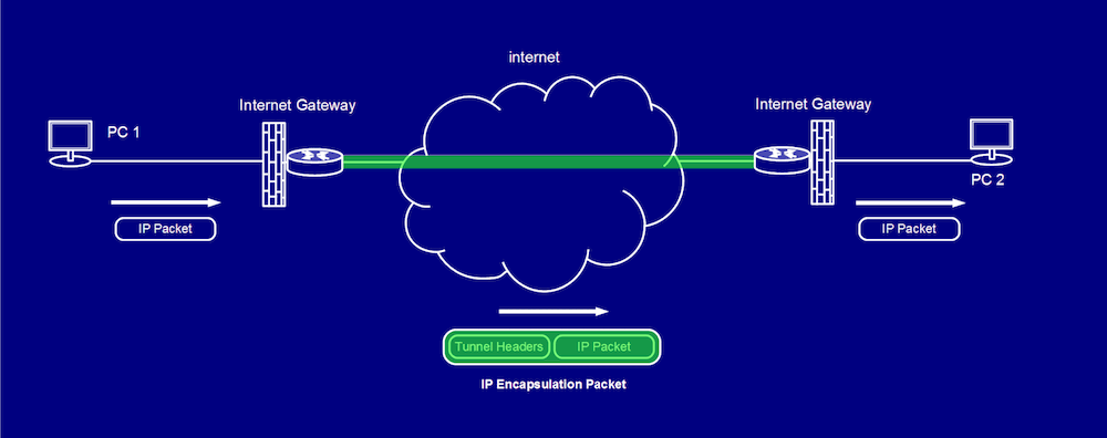 Принцип работы VPN-протокола PPTP