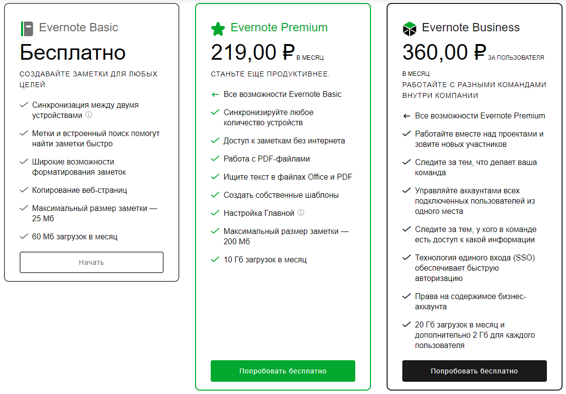 Тарифы Evernote