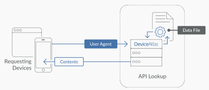 Пример функционирования программного механизма User agent