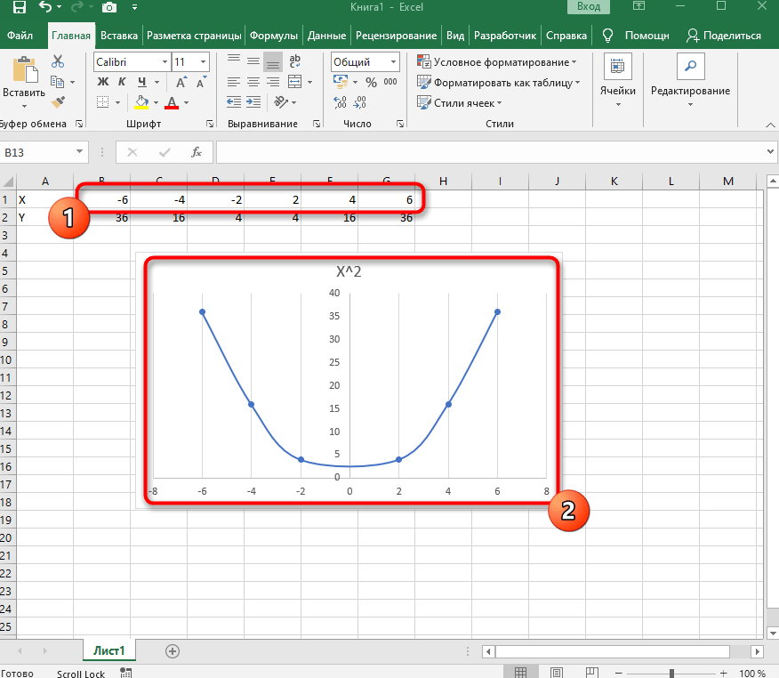 Просмотр вставленной диаграммы для построения графика функции в Excel