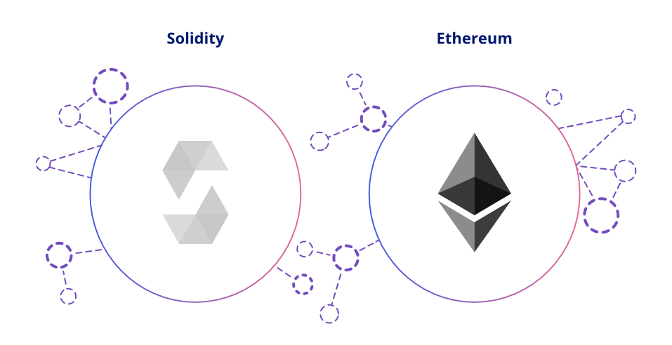Значки Solidity и Ethereum