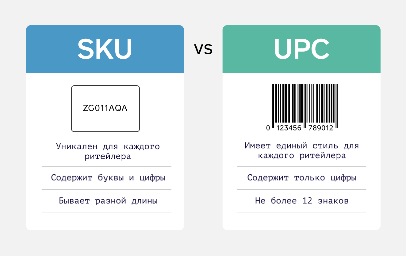 Отличия между SKU и UPC