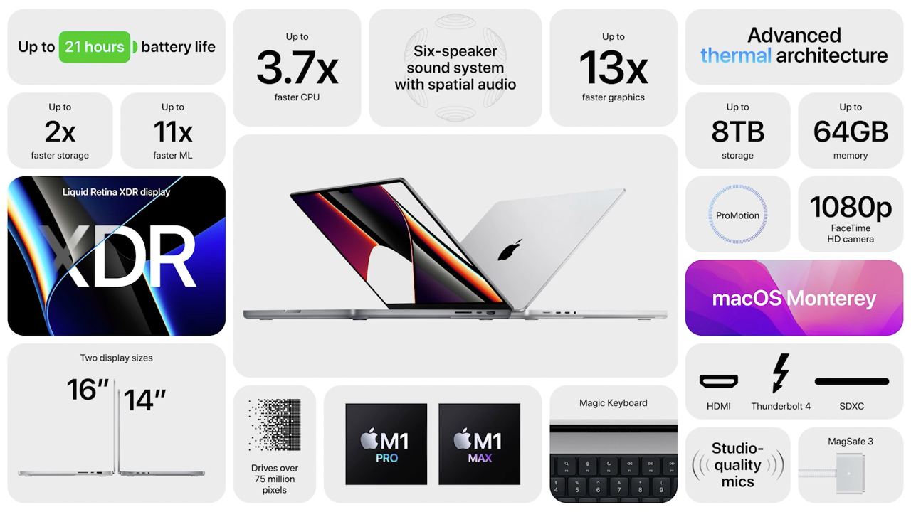 Характеристики нового MacBook Pro