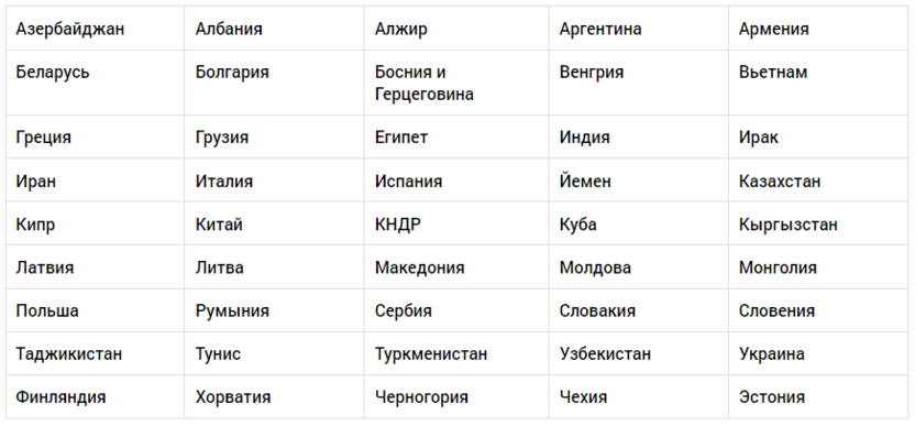 Страны, которые принимают дипломы российских вузов