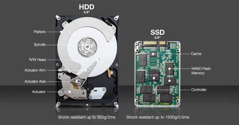 SSD и HDD диск в чем разница