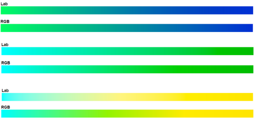 Примеры градиентов между насыщенными цветами в RGB и LAB