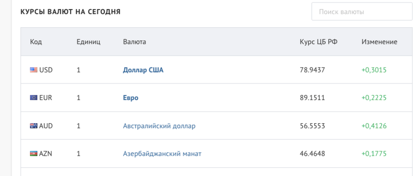 Banki.ru website