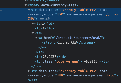 HTML-код на странице с курсами валют