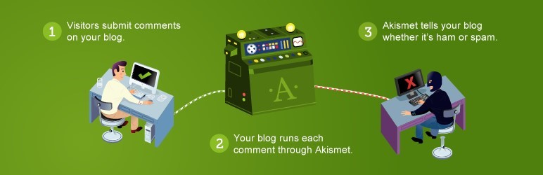 Akismet анти-спам плагин для WordPress