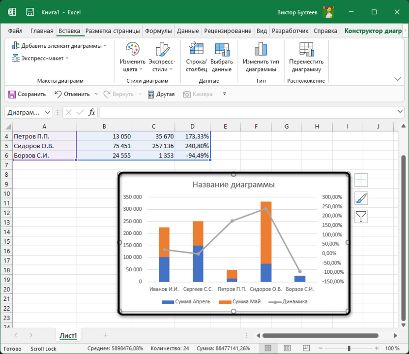 Добавление комбинированного графика для создания диаграммы темпов и динамики роста в Microsoft Excel