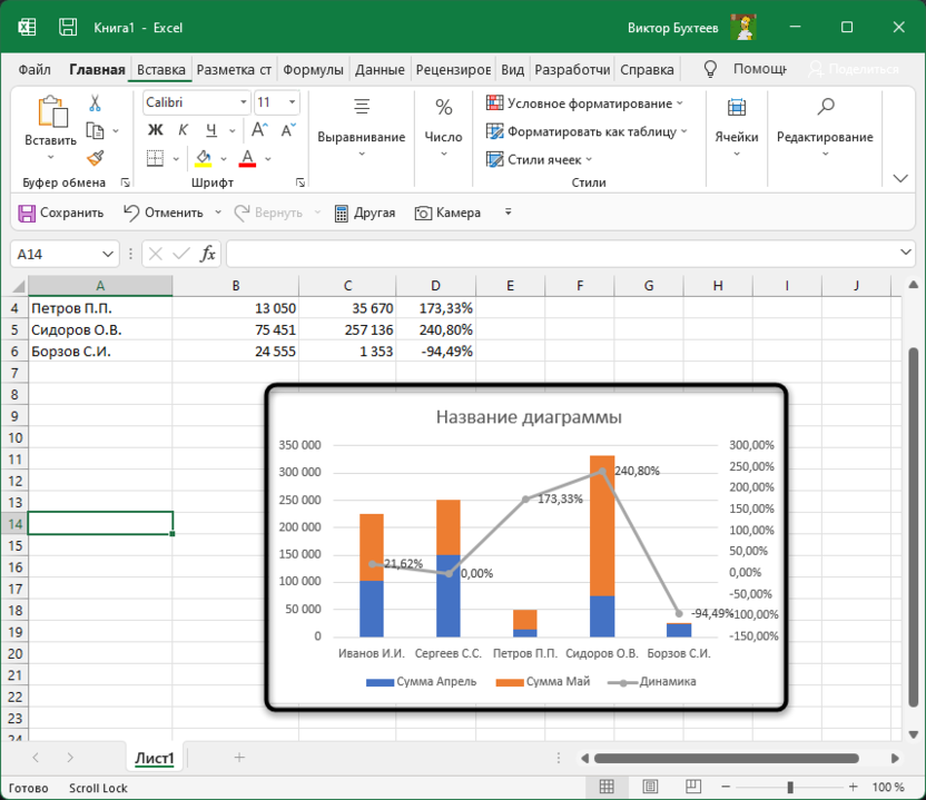 Результат ручной настройки для создания диаграммы темпов и динамики роста в Microsoft Excel