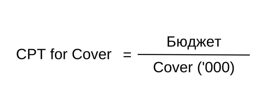 Как рассчитывается CPT for Cover