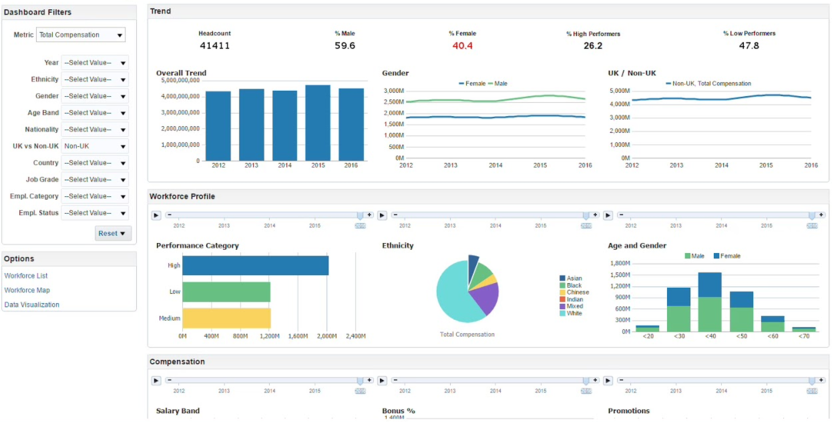 How to display reports in Oracle Analytics