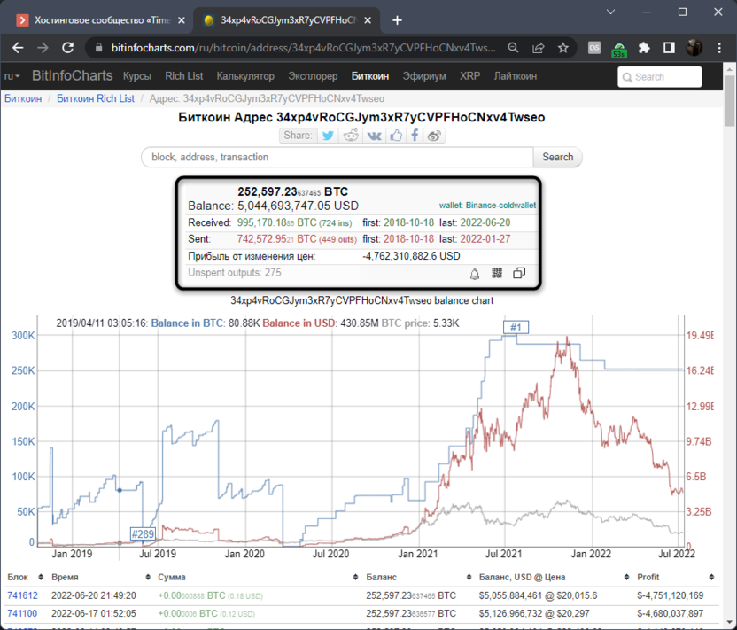 Display information for viewing the balance of a Bitcoin wallet through the BitInfoCharts website