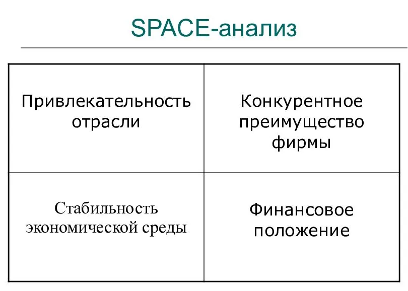 SPACE analysis