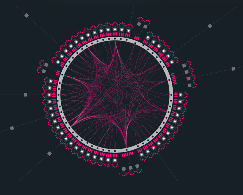 The principle of building a network in Polkadot and connecting parachains