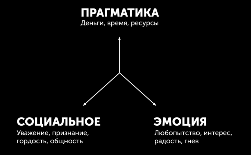 Треугольник Ильяхова