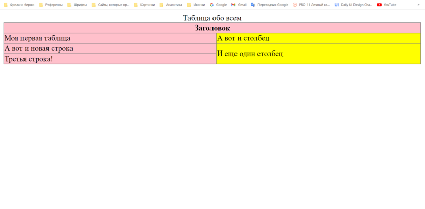 Группировка столбцов в HTML-таблице