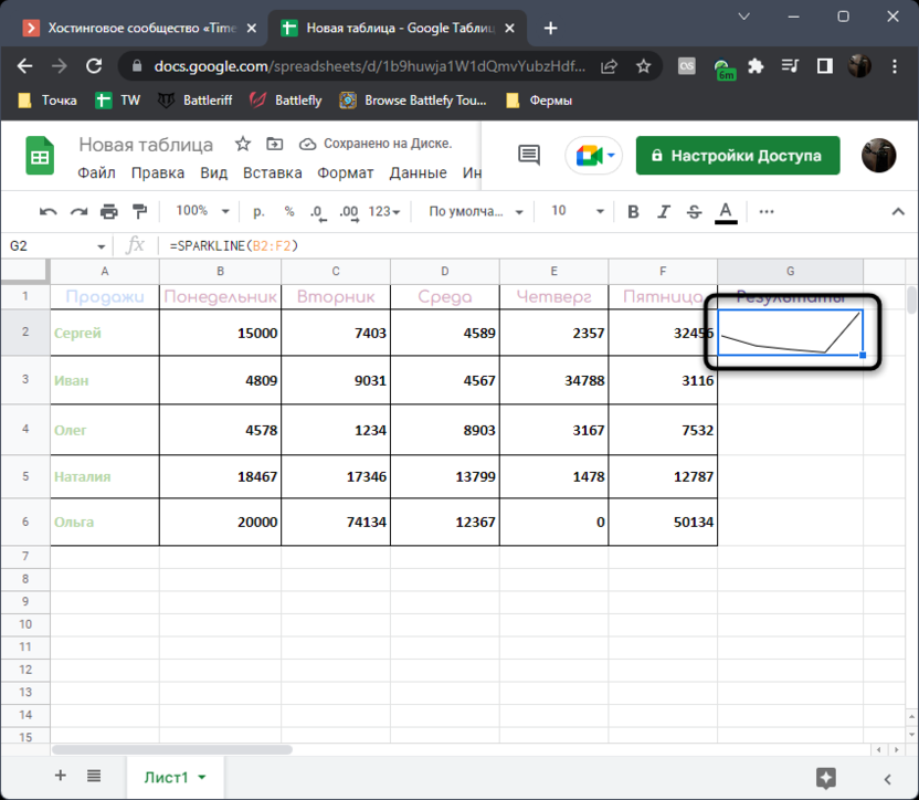 Display a standard graph when using the SPARKLINE function in Google Sheets