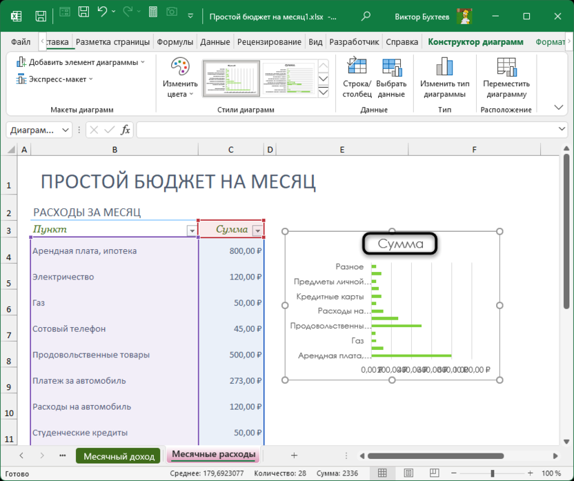 Выделение текущей строки для изменения названия диаграммы в Microsoft Excel