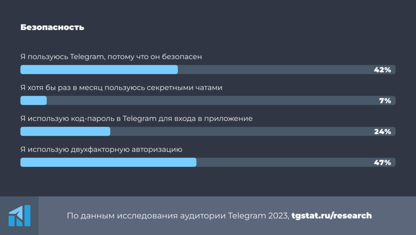 Причины, по которым пользователи выбирают Telegram