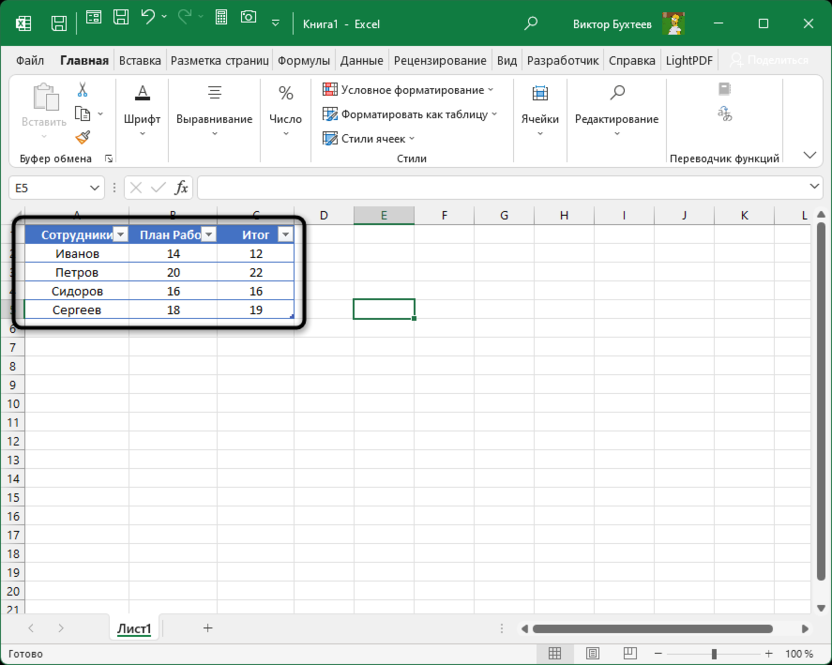 Результат форматирования таблицы в умную для создания диаграммы выполнения плана в Microsoft Excel