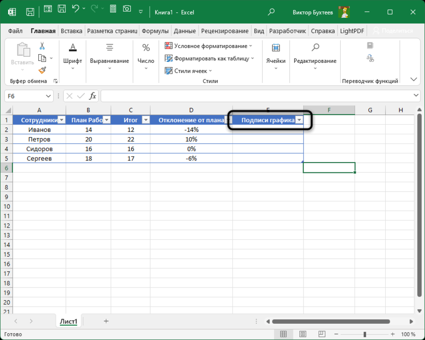 Создание столбца с подписями для создания диаграммы выполнения плана в Microsoft Excel