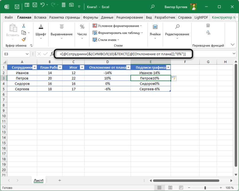 Завершение создание столбца с подписями для создания диаграммы выполнения плана в Microsoft Excel