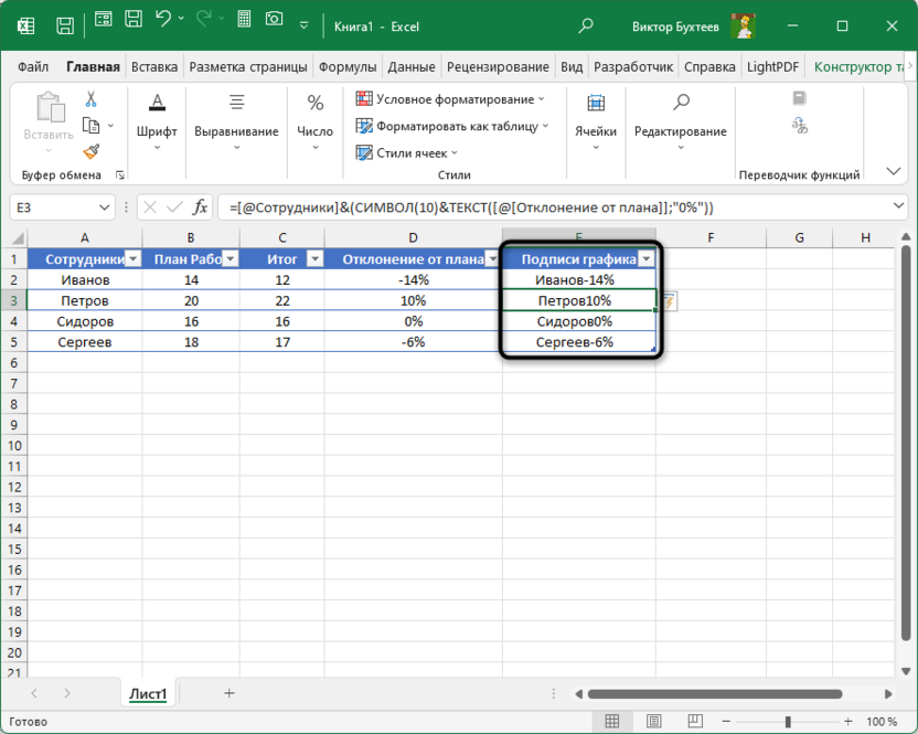 Вид столбца с подписями для создания диаграммы выполнения плана в Microsoft Excel