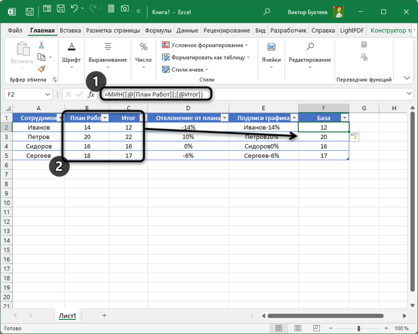 Столбец с базовыми значениями для создания диаграммы выполнения плана в Microsoft Excel