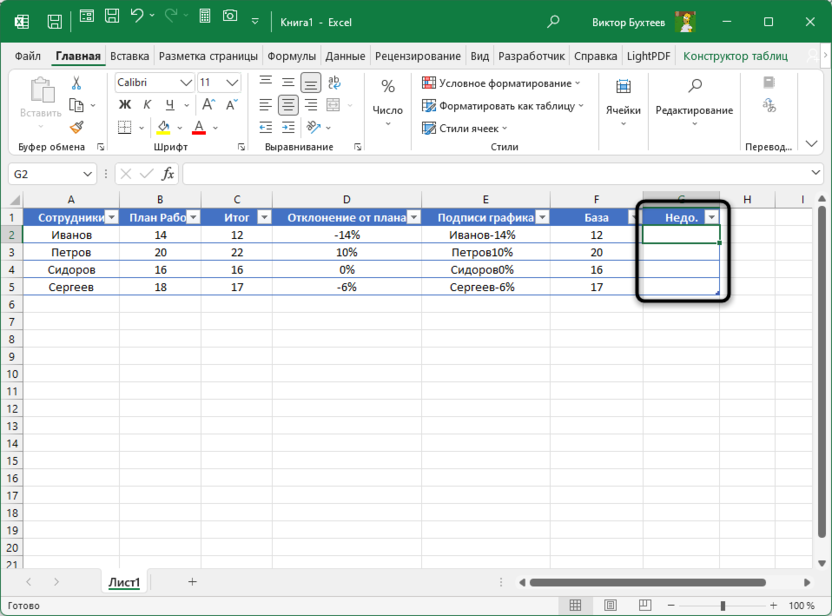 Создание столбца недостачи для создания диаграммы выполнения плана в Microsoft Excel