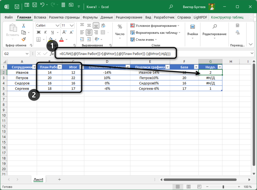 Формула столбца недостачи для создания диаграммы выполнения плана в Microsoft Excel