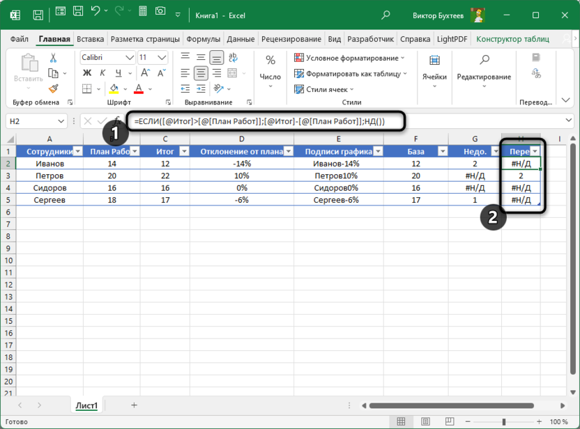 Полная формула перевыполнения для создания диаграммы выполнения плана в Microsoft Excel