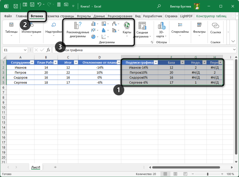Переход к вставке графика для создания диаграммы выполнения плана в Microsoft Excel
