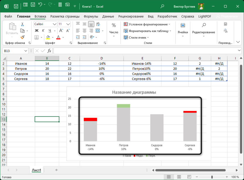 Результат изменения цветов для создания диаграммы выполнения плана в Microsoft Excel