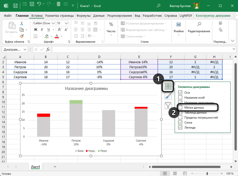 Добавление меток данных для создания диаграммы выполнения плана в Microsoft Excel