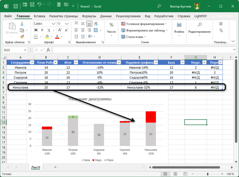 Автоматическое расширение графика после создания диаграммы выполнения плана в Microsoft Excel