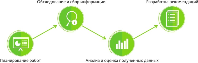Схема аудита данных