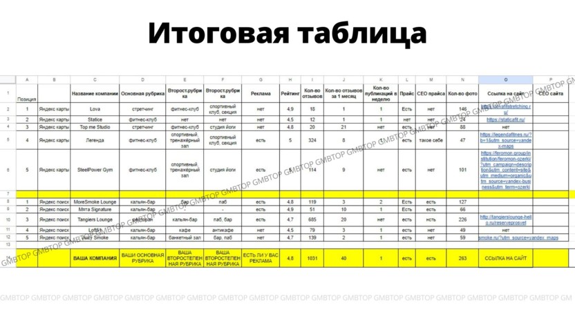 яндекс карты стоимость продвижения