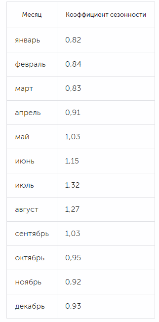 Пример расчета