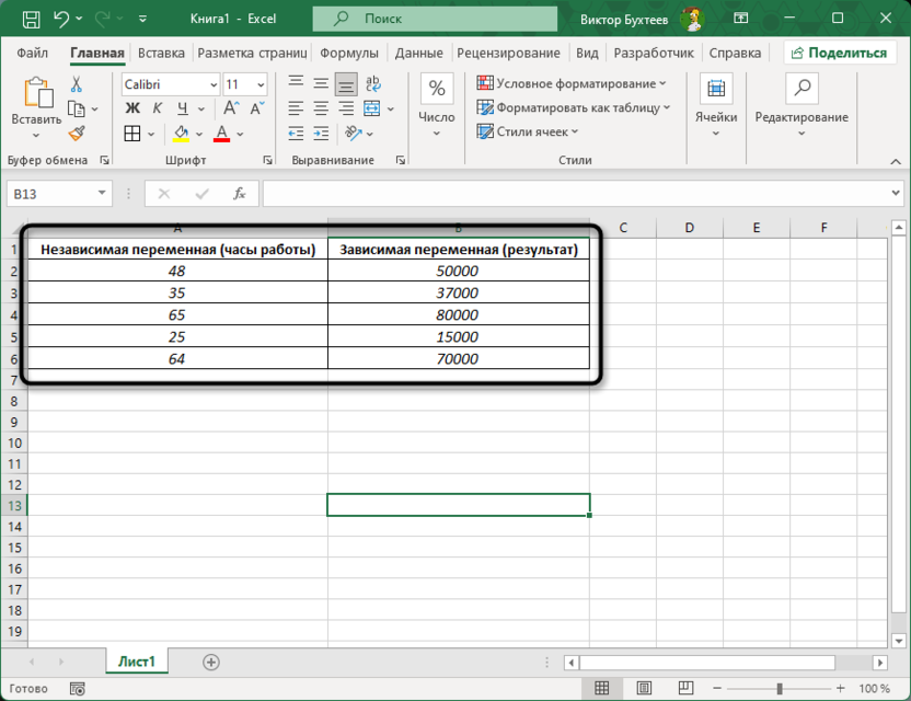 Пример выборки данных для расчета коэффициента детерминации в Microsoft Excel