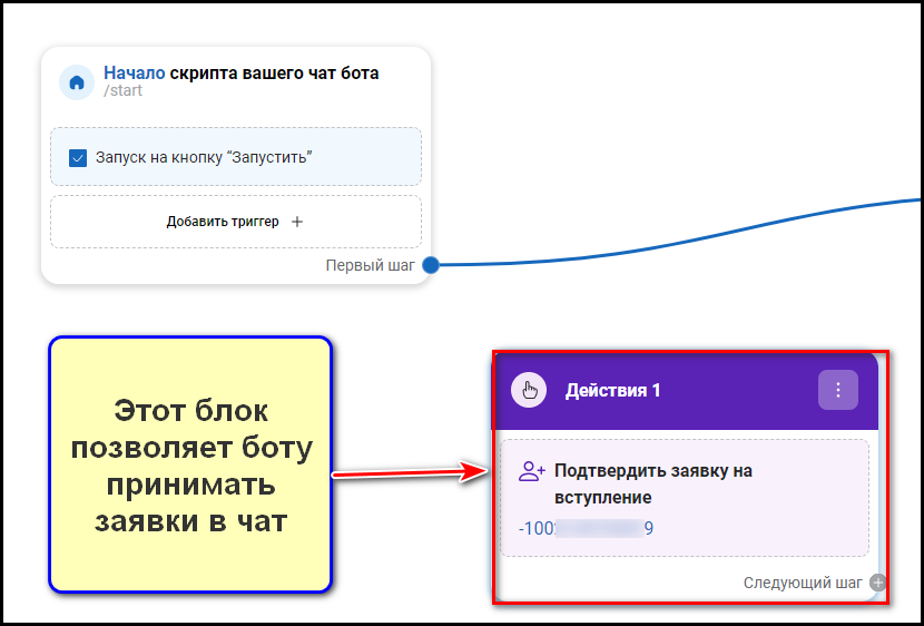 Настройка бота, который имеет принимать заявки: шаг 8