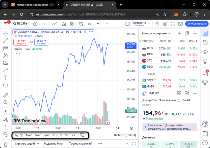 Изменение типа отображения графика для конвертирования валют через TradingView