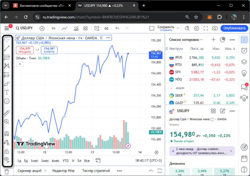 Использование доступных инструментов для конвертирования валют через TradingView