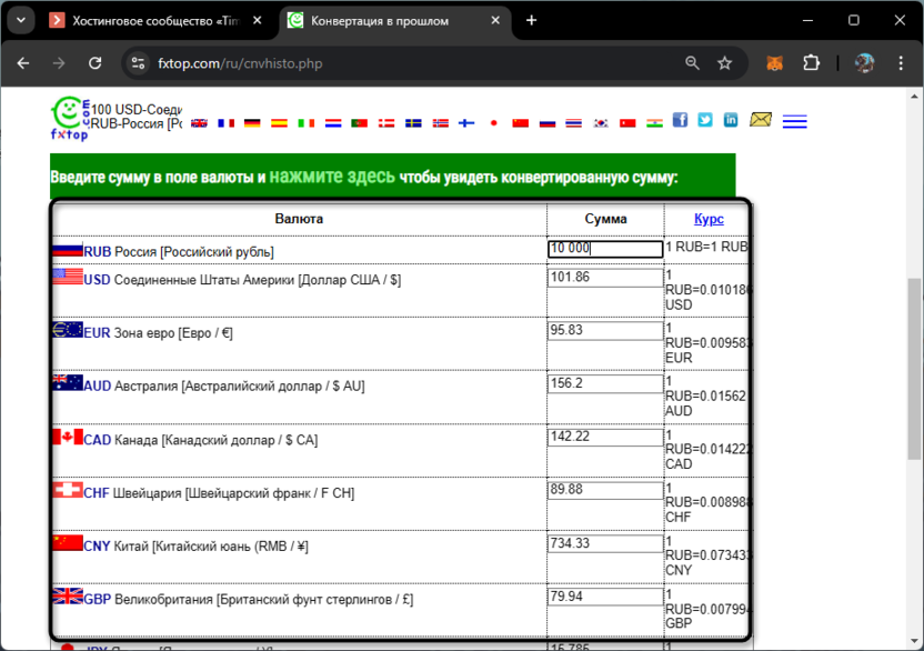 Просмотр таблицы для конвертирования валют через Fxtop